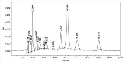 Deltamethrin Microencapsulation in Emulsion Paint Binder and Its Long-Term Efficacy Against Dengue Vector Aedes aegypti